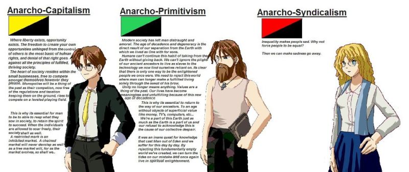 File:Three kinds of anarchism.jpg
