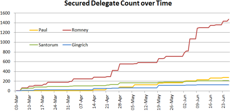 File:Republican Delegate Count.png